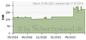 Preistrend fr CORTISON Injeel Ampullen (01813627)