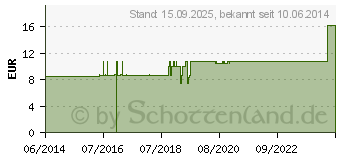 Preistrend fr COLDISES Nasenl (01817559)