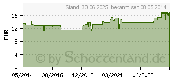 Preistrend fr VATER PHILIPPS Nervenstrker Liquidum (01819297)