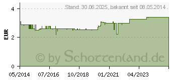 Preistrend fr KALT-WARM Kompresse 12x29 cm mit Fixierband (01821242)