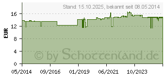 Preistrend fr AMINOPLUS Cystein Kapseln (01823689)