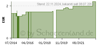 Preistrend fr BONSAL Herz-und Nerventrank (01828764)