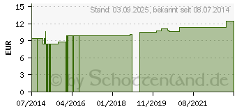 Preistrend fr BONSAL Herz-und Nerventrank (01828770)