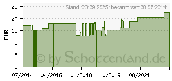 Preistrend fr BONSAL Herz-und Nerventrank (01828787)