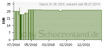 Preistrend fr BONSAL Herz-und Nerventrank+Q10 (01828824)