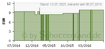 Preistrend fr BONSAL Veno Vital Venentonikum (01828882)