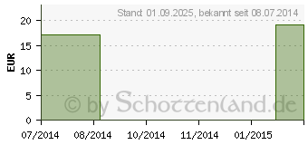 Preistrend fr BONSAL Veno Vital Venentonikum (01828899)