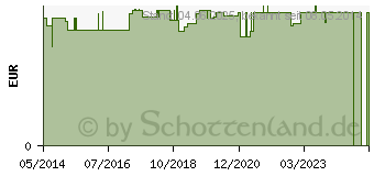 Preistrend fr JACOBUS Teenetz (01833021)