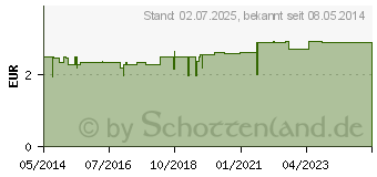 Preistrend fr OLBAS Lutschtabletten (01833989)