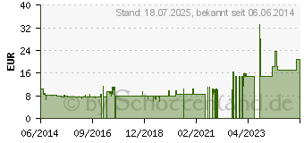 Preistrend fr BUSCOPAN Dragees (01834598)