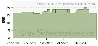 Preistrend fr VITASPRINT B12 Trinkflschchen (01843551)