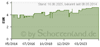 Preistrend fr ALLGUER LATSCHENK. Arnika Vital Fluid (01844898)