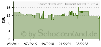 Preistrend fr KEILKISSEN m.Bezug blau (01844941)