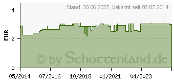 Preistrend fr ZECKENZANGE Icron Vitala (01845136)