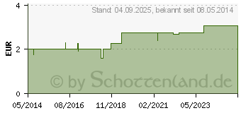 Preistrend fr BALDRIANTINKTUR Melival (01846319)