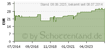 Preistrend fr IDEALBINDE DIN 6 cmx5 m i.Zellglas (01847750)