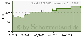 Preistrend fr BIATAIN Ibu Schaumverband 10x20 cm nicht haftend (01847980)