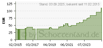 Preistrend fr BIATAIN Schaumverband 10x10 cm sanft haftend (01848057)