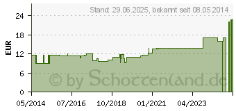 Preistrend fr STETHOSKOP Flachkopf blau (01848270)