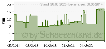 Preistrend fr STETHOSKOP Doppelkopf (01848436)