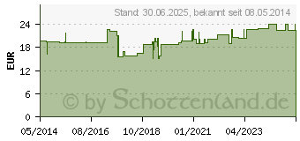 Preistrend fr NETZVERBAND Gr.3 25 m Bein (01848991)