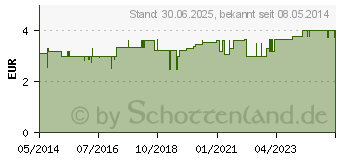 Preistrend fr NETZVERBAND Gr.3 4 m (01849275)