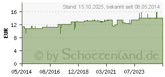 Preistrend fr ALSIVISION Kapseln (01849950)