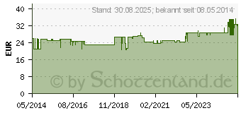 Preistrend fr CONTOUR Next Sensoren Teststreifen (01850947)