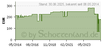 Preistrend fr LASTODUR Binde weich 10 cmx7 m (01852685)