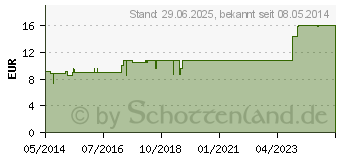 Preistrend fr SYNERGON KOMPLEX 86 Melilotus Tropfen (01855821)