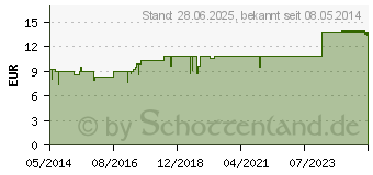 Preistrend fr SYNERGON KOMPLEX 89 Rhododendron Tropfen (01855844)