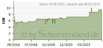 Preistrend fr PIPER METHYSTICUM C 30 Globuli (01856200)