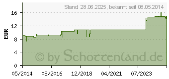 Preistrend fr SYNERGON KOMPLEX 130 Dulcamara Tropfen (01856269)