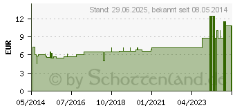 Preistrend fr SENECIO AUREUS C 30 Globuli (01856453)