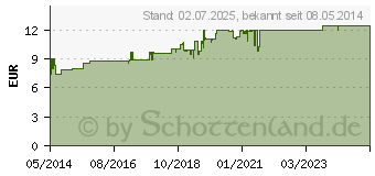 Preistrend fr OLIVENL NACHTPFLEGE Creme (01864978)