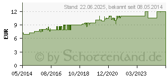 Preistrend fr OLIVENL GESICHTSPFLEGE Creme (01865133)