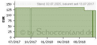 Preistrend fr OMOTRAIN S Schulterbandage rechts Gr.4 titan (01865400)