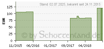 Preistrend fr OMOTRAIN S Schulterbandage links Gr.1 titan (01865469)