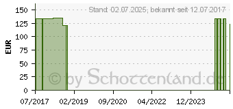 Preistrend fr OMOTRAIN S Schulterbandage links Gr.3 titan (01865498)