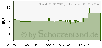 Preistrend fr MEERESALGEN Konzentrat Rotalgen m.nat.Calcium Kps. (01866032)