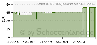 Preistrend fr BELSANA Classic K2 AD kurz 2 mode-hell o.Sp. (01867936)