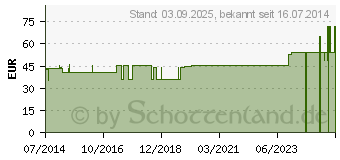 Preistrend fr BELSANA Classic K2 AD kurz 3 mode-hell o.Sp. (01867942)