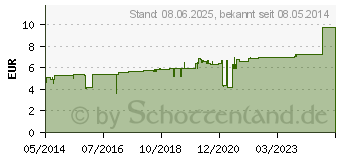 Preistrend fr IDEALBINDE bmp 8 cmx5 m (01868663)