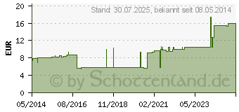 Preistrend fr IDEALBINDE bmp 12 cmx5 m (01868692)