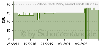 Preistrend fr BELSANA Classic K2 AD kurz 3 mode-hell m.Sp. (01868858)