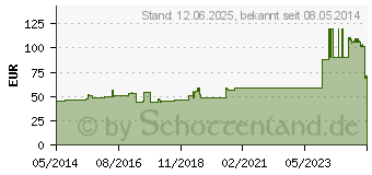 Preistrend fr TRICOFIX Schlauchverband Gr.L 21 cmx10 m (01869013)