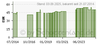 Preistrend fr BELSANA Classic K2 AD kurz 2 schwarz m.Sp. (01869065)