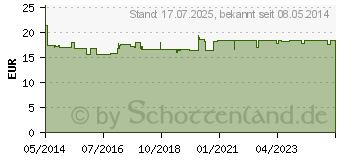 Preistrend fr CETAPHIL Feuchtigkeitscreme (01874014)