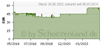 Preistrend fr LINOLA fett Creme (01875835)