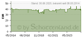 Preistrend fr KIMUN Kapseln (01878868)